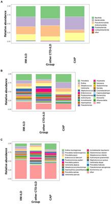 Microbiome features in bronchoalveolar lavage fluid of patients with idiopathic inflammatory myopathy-related interstitial lung disease